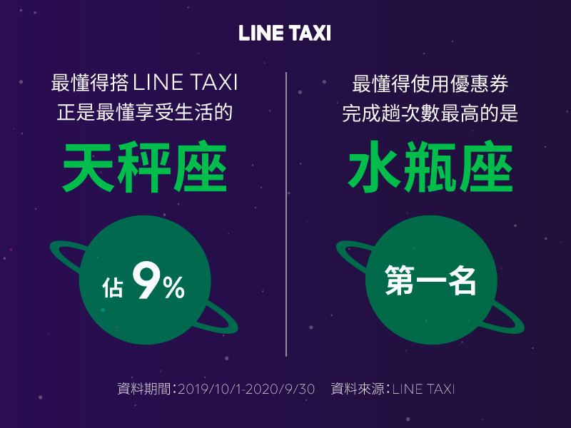 ▲▼LINE TAXI推出周年慶活動。（圖／LINE TAXI提供）