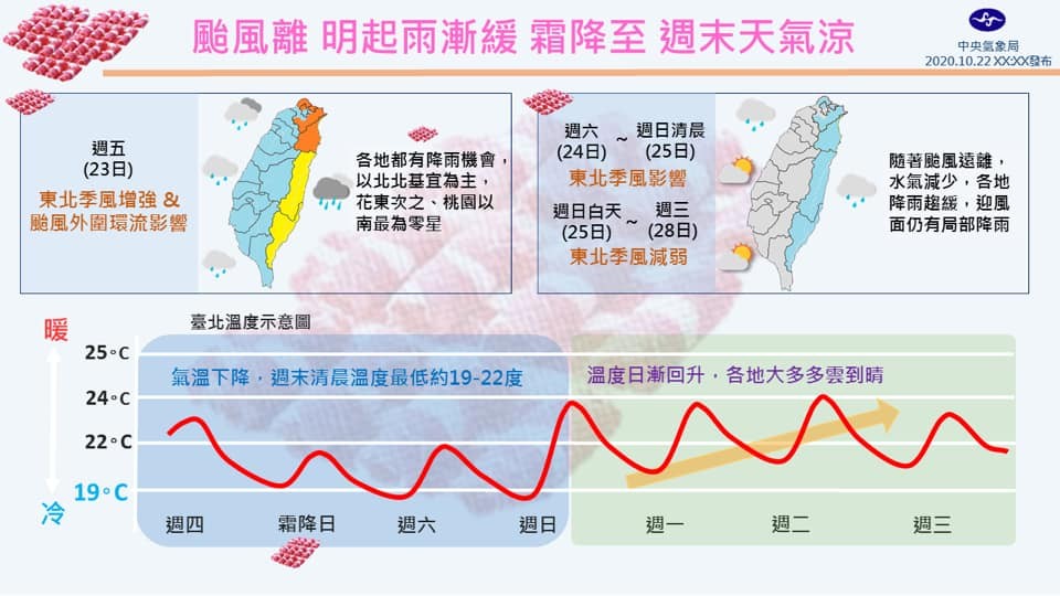 ▲▼沙德爾颱風、準莫拉菲颱風。（圖／中央氣象局、翻攝NOAA）