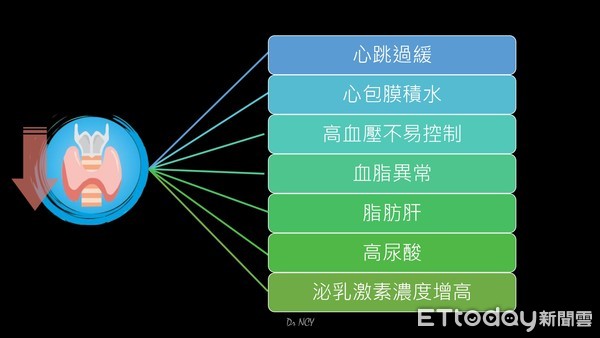 ▲奇美醫學中心內分泌新陳代謝科醫師葉乃誠提醒指出，若慢性疾病狀況不易控制，有時轉診到內分泌科門診後會有意想不到的結果。（圖／記者林悅翻攝，下同）