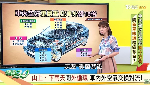 ▲▼車內空汙。（圖／截自節目健康2.0）