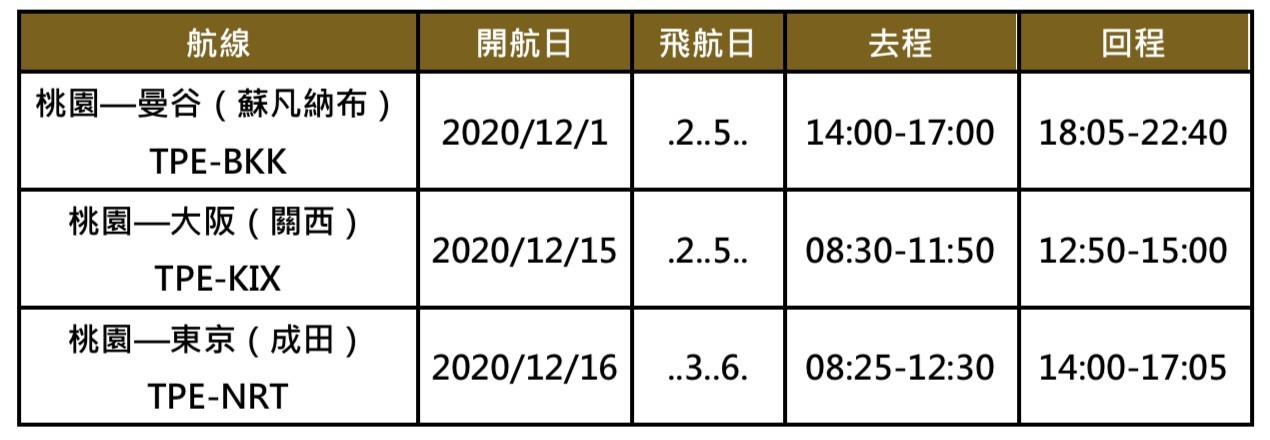 ▲▼星宇航空12月開航曼谷、大阪、東京。（圖／星宇航空提供）