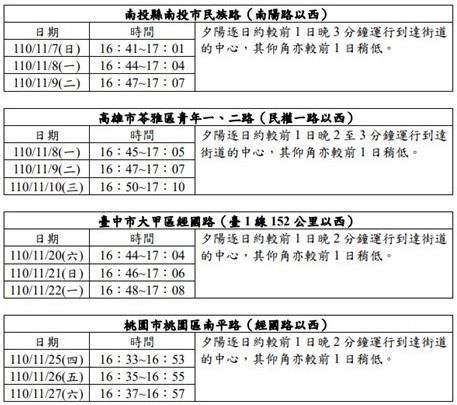 ▲▼2021年氣象局懸日預報。（圖／氣象局提供）