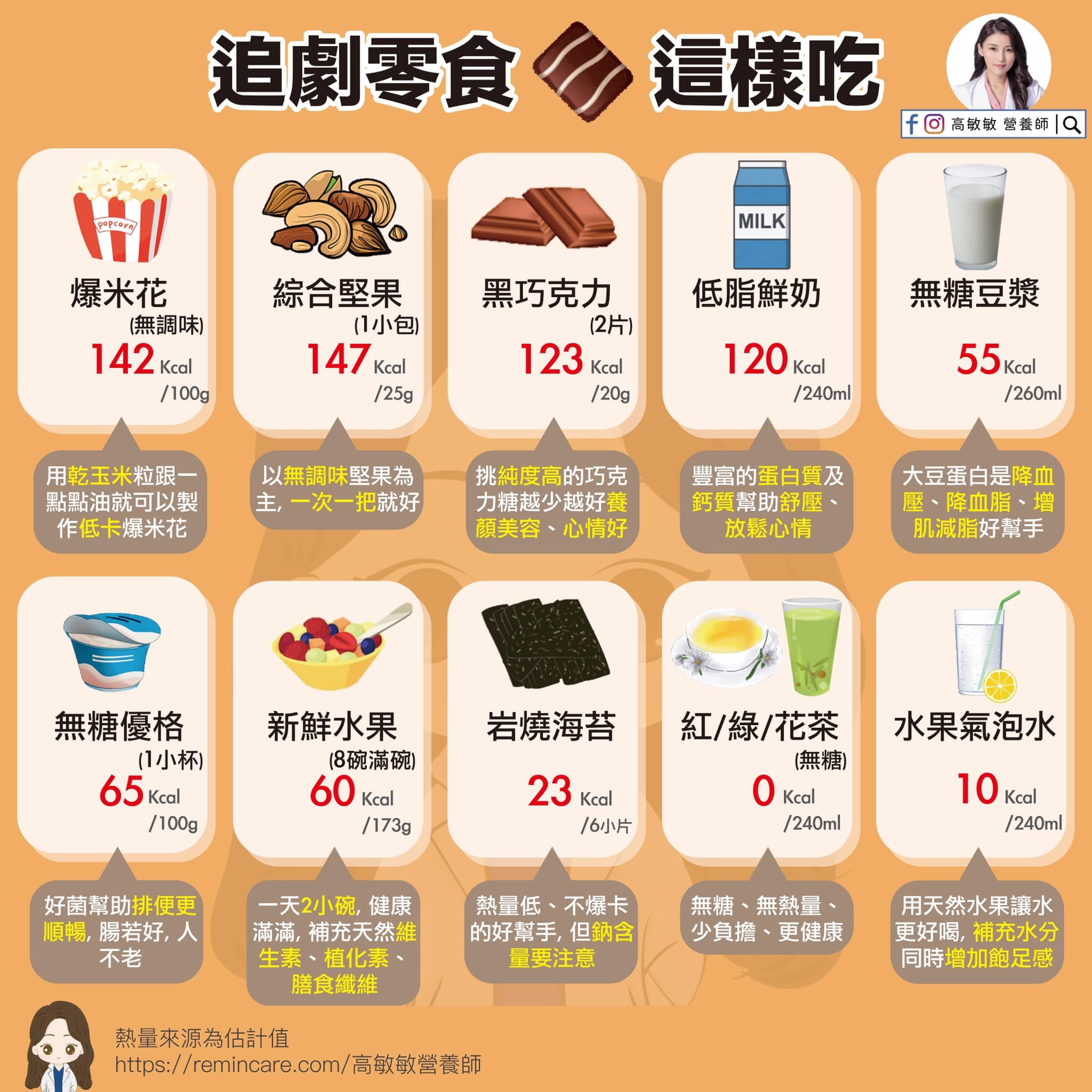 追劇吃零食不胖！營養師私推「1組合爽吃」爆低卡　排行榜Top10任挑。（圖／高敏敏營養師授權提供）