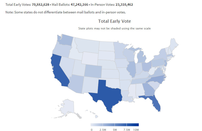 ▲▼美國提前投票人數統計（2020/10/28 12:00）。（圖／翻攝自U.S. Elections Project官網）