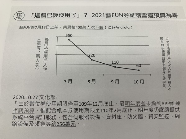 ▲▼立委吳思瑤呼籲善加利用「藝FUN券APP」分析消費者樣貌，救回126俱樂部。（圖／吳思瑤辦公室提供）