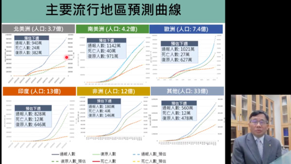 ▲新冠肺炎防疫科學線上直播，國際疫情趨勢。（圖／翻攝自YouTube／新冠肺炎科學防疫園地）