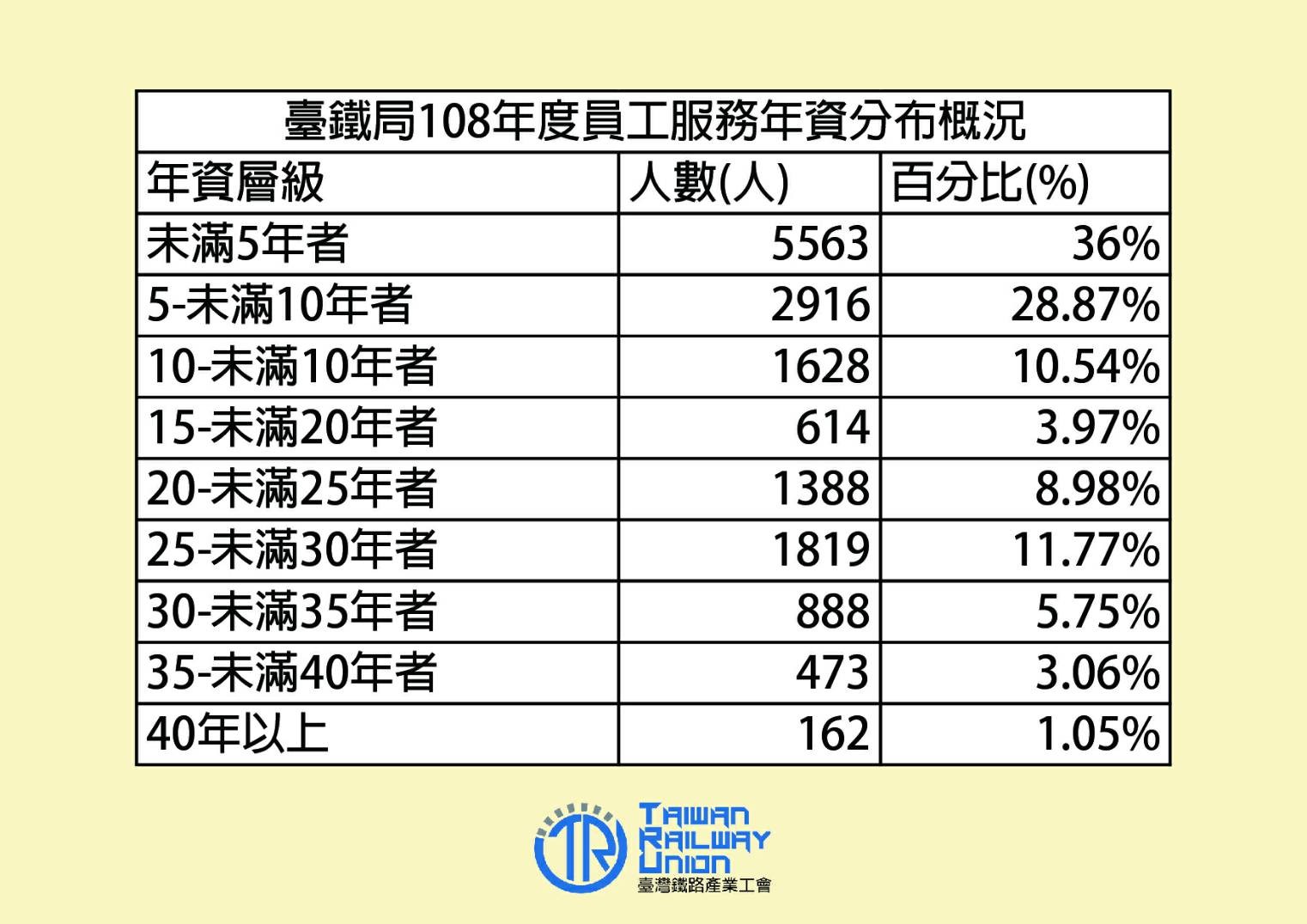 ▲▼             。（圖／台鐵產業工會提供）