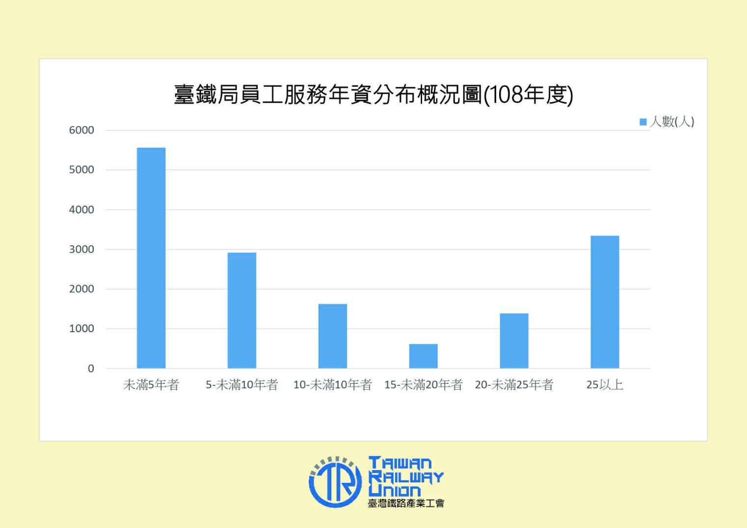 ▲▼             。（圖／台鐵產業工會提供）