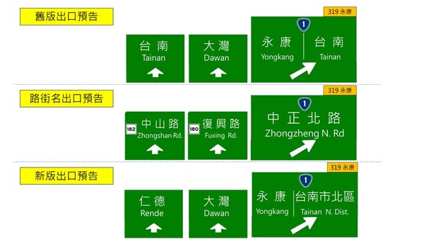 ▲▼國1台南市都會區交流道出口預告標誌，與地方單位協調後之修正方案。（圖／高公局提供）