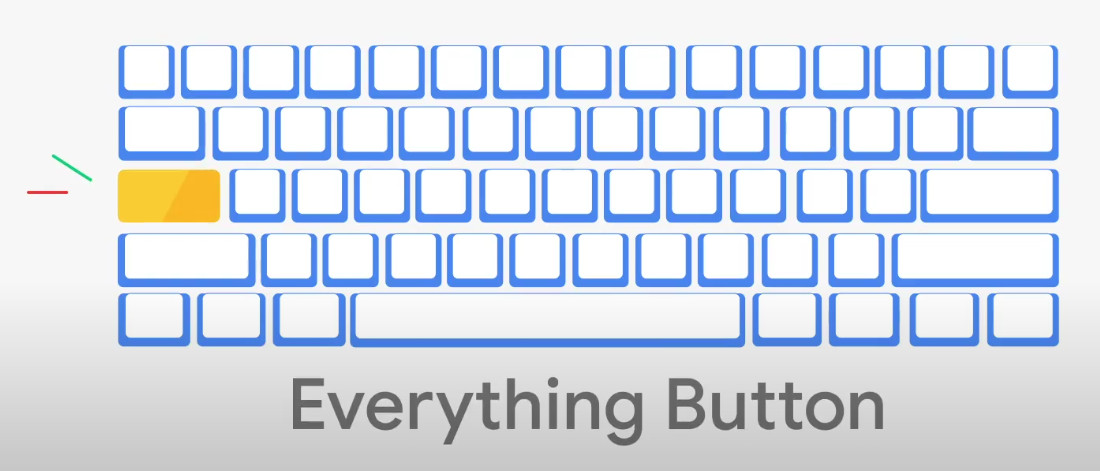 ▲Everything Button。（圖／翻攝自Google）