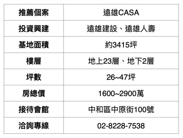 ▲▼遠雄CASA,東森賞屋節,東森購物,捷運中原站。（圖／遠雄CASA提供）