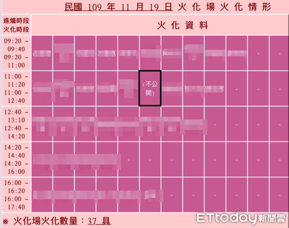 ▲琉璃工房創辦人張毅列二殯11/19至善二廳。（圖／記者郭世賢翻攝）