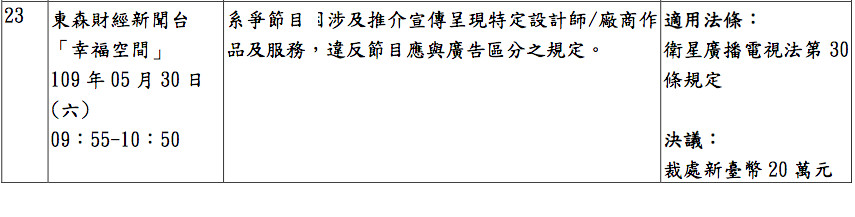 ▲▼國家通訊傳播委員會109年11月4日第936次委員會議審議核處節目一覽表（圖／NCC）