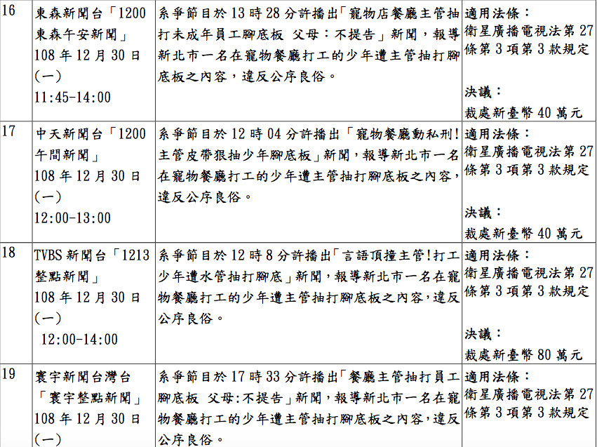 ▲▼國家通訊傳播委員會109年11月4日第936次委員會議審議核處節目一覽表（圖／NCC）