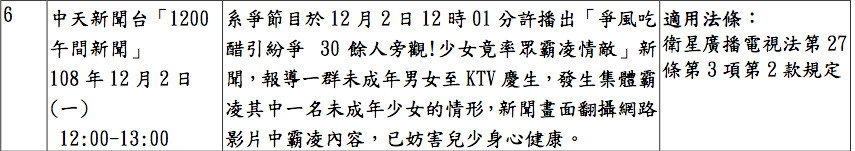 ▲▼國家通訊傳播委員會109年11月4日第936次委員會議審議核處節目一覽表（圖／NCC）