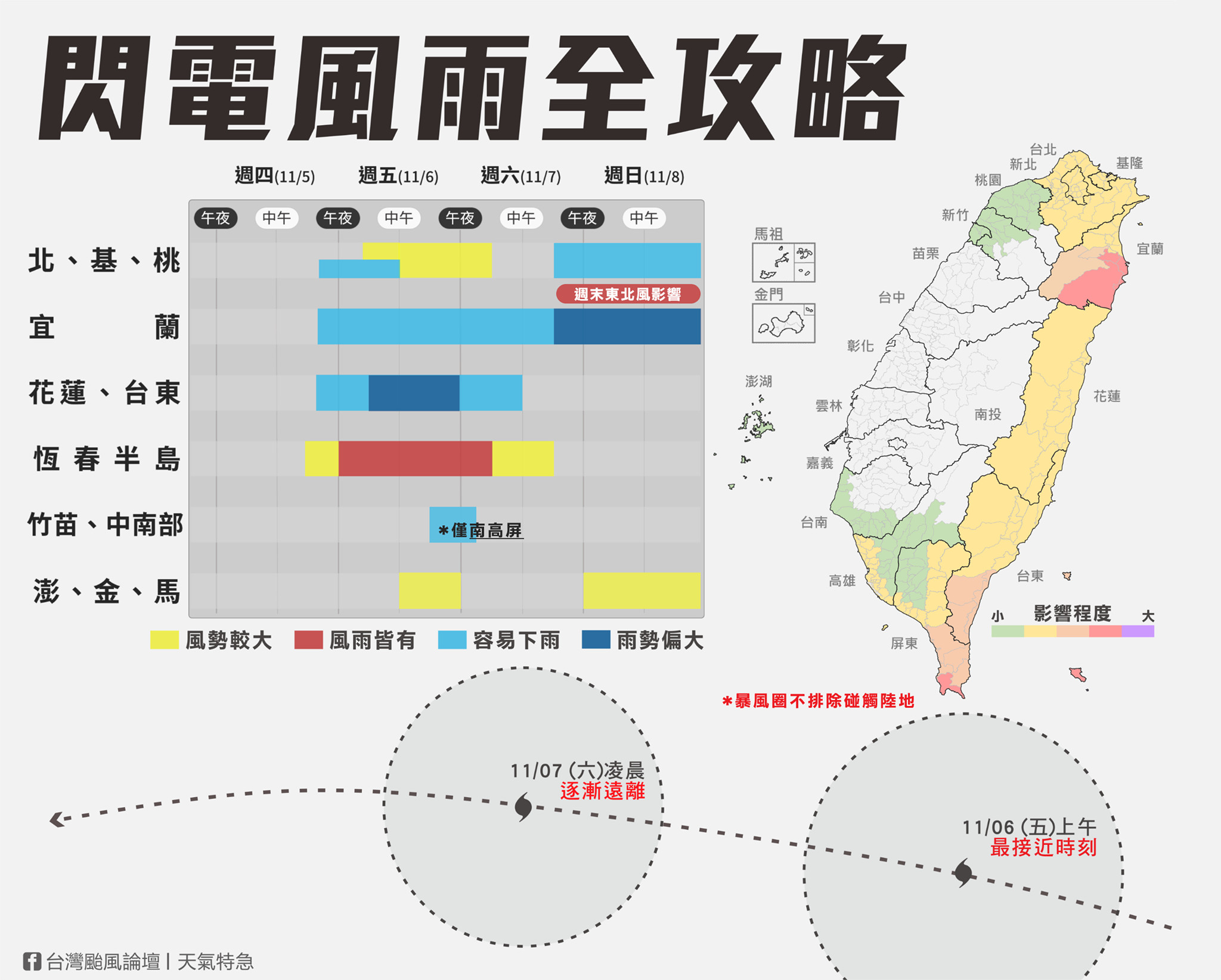 ▲▼閃電颱風全台風雨攻略。（圖／翻攝自Facebook／「台灣颱風論壇│天氣特急」）