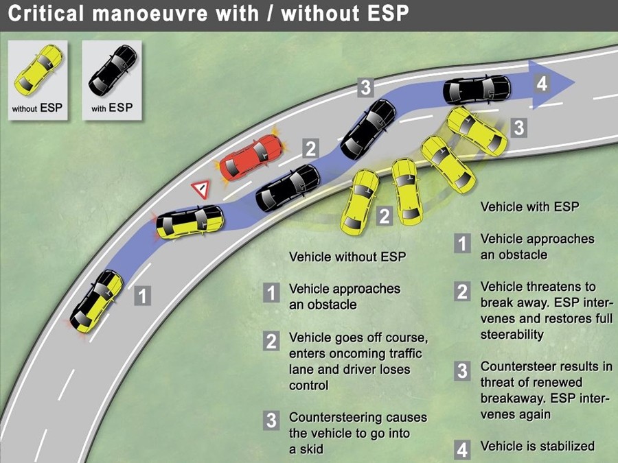 Esp電子循跡穩定系統可以關 鍵盤賽車手忽略的二三事 Ettoday車雲 Ettoday新聞雲