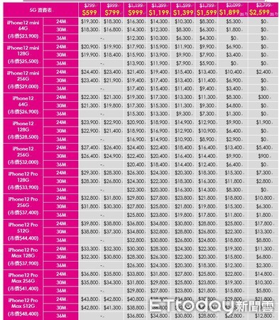 ▲台灣之星資費表。（圖／台灣之星提供）