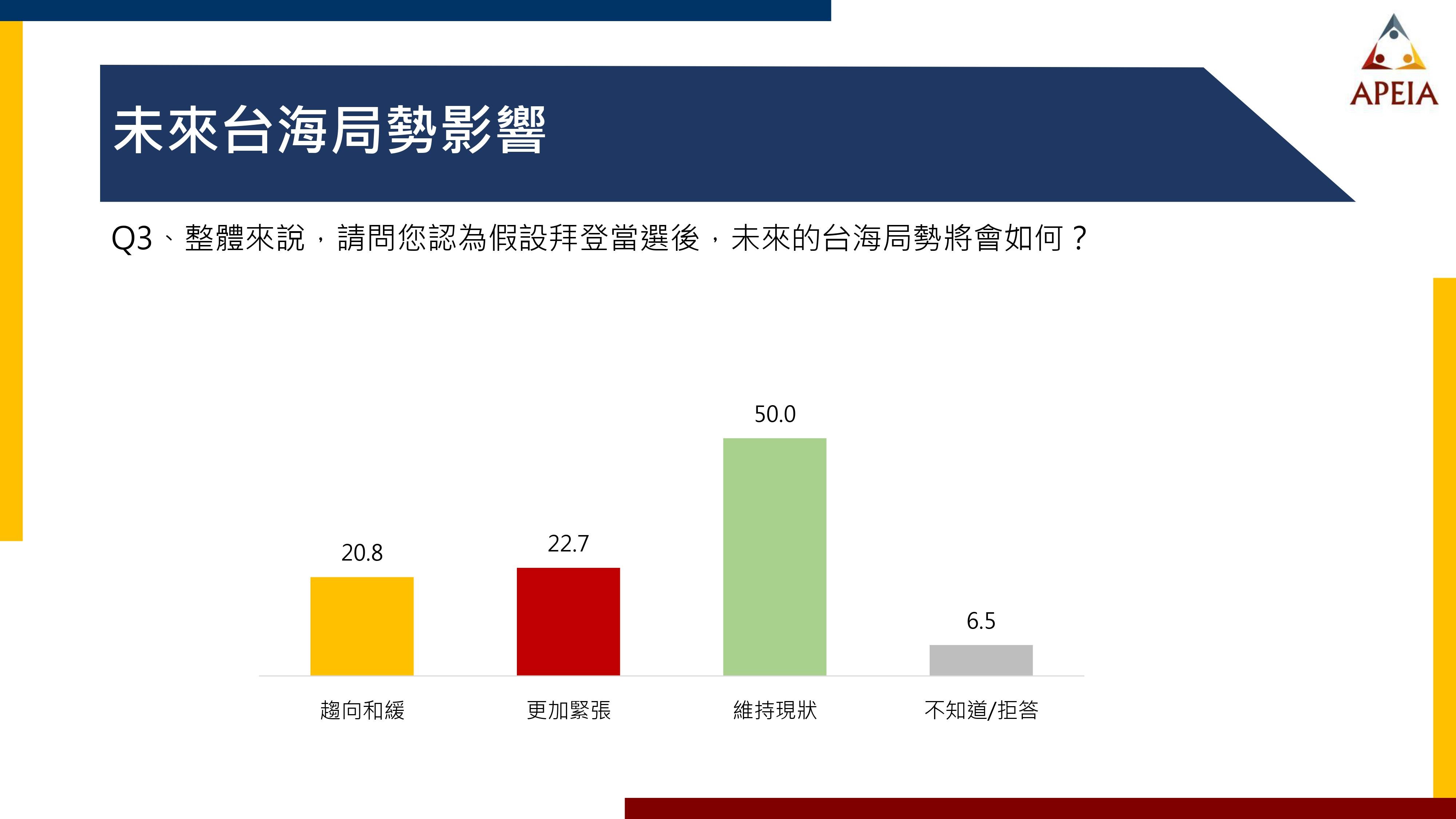 ▲▼中華亞太菁英交流協會公布「美國總統大選與兩岸關係發展」民調結果。（圖／中華亞太菁英交流協會提供）