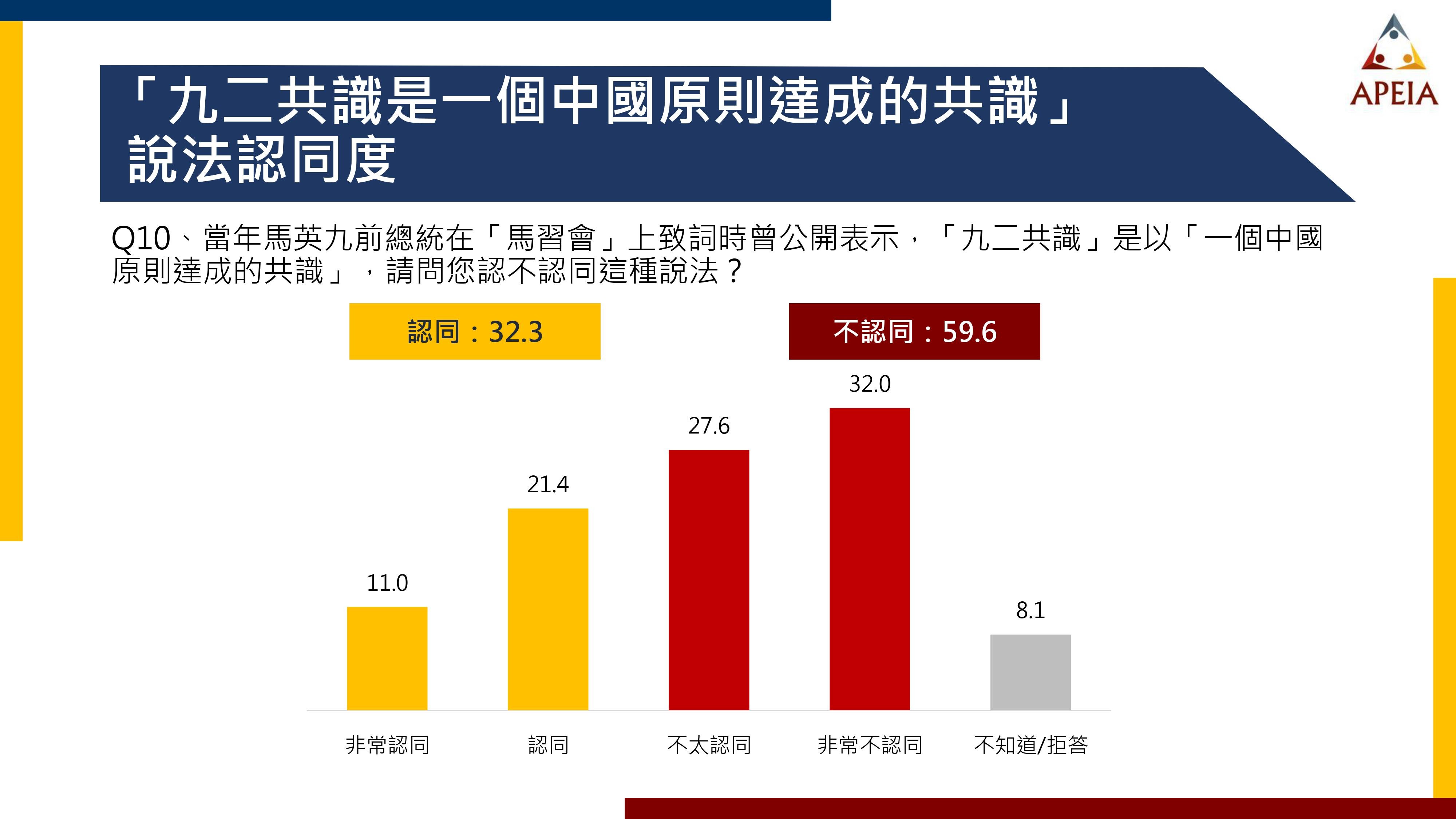 ▲▼中華亞太菁英交流協會公布「美國總統大選與兩岸關係發展」民調結果。（圖／中華亞太菁英交流協會提供）