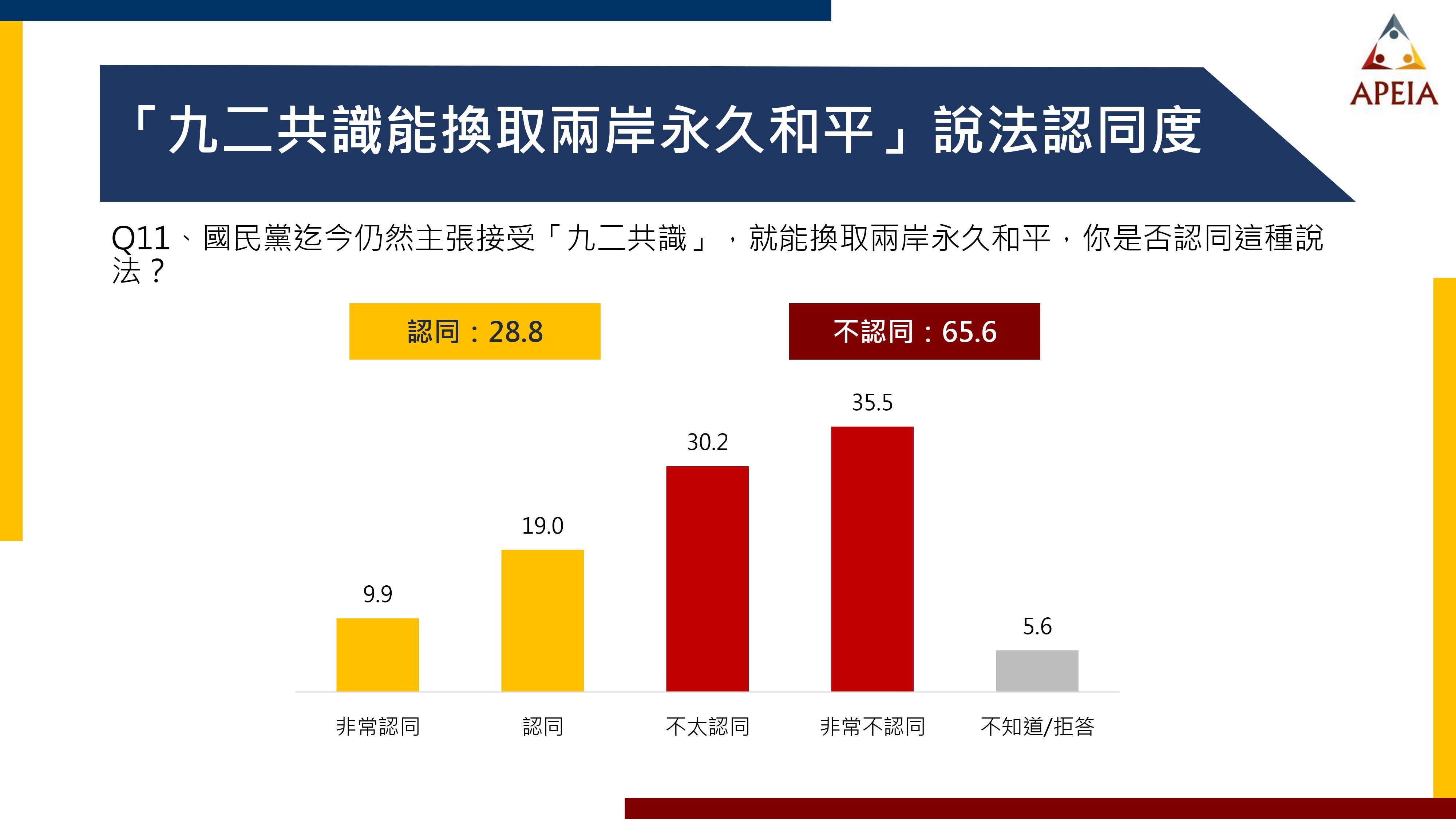 ▲▼中華亞太菁英交流協會公布「美國總統大選與兩岸關係發展」民調結果。（圖／中華亞太菁英交流協會提供）