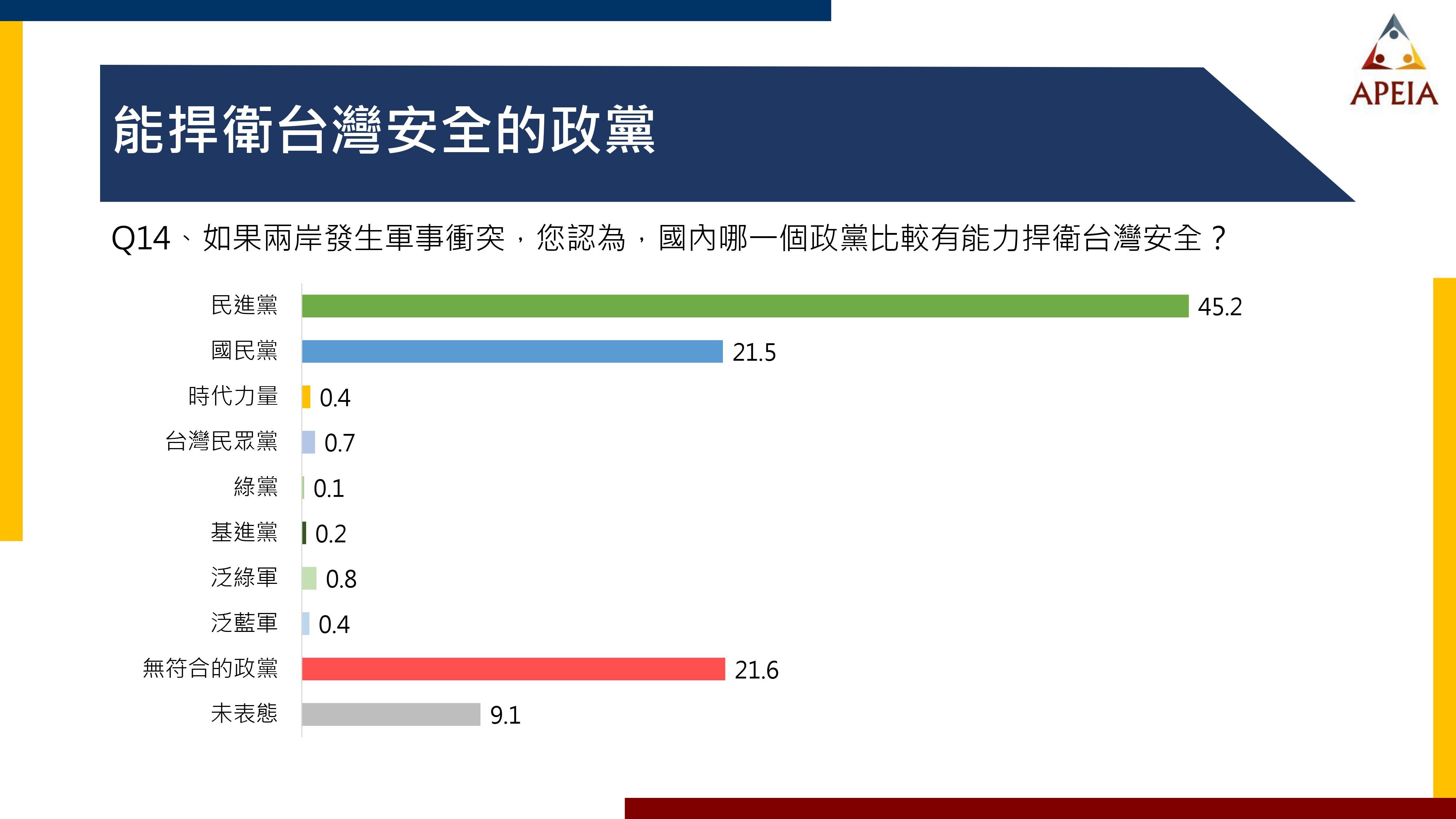 ▲▼中華亞太菁英交流協會公布「美國總統大選與兩岸關係發展」民調結果。（圖／中華亞太菁英交流協會提供）