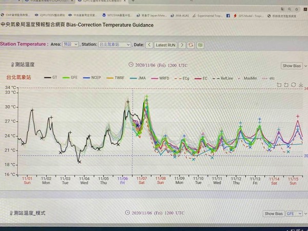 ▲▼以台北站為例，中央兩個氣溫高點，左邊是昨天的紀錄，右邊是今天現況。（圖／翻攝自鄭明典臉書）
