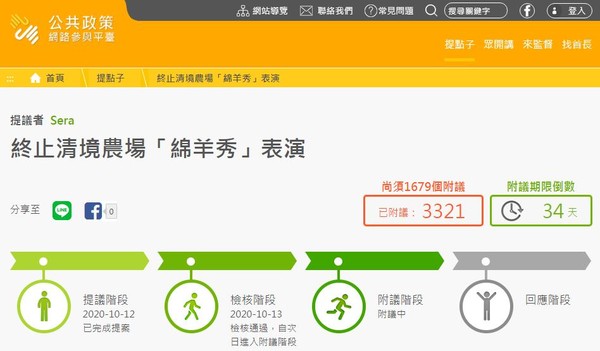 民眾在國發會公共政策網路參與平台發起的「終止清境農場綿羊秀表演」連署。（圖／翻攝自公共政策網路參與平台網站）