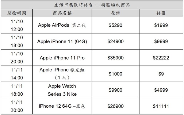 電商雙11開搶蘋果人氣夯品（圖／業者提供）