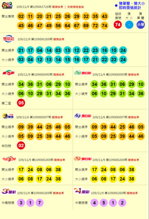 ▲▼台彩開獎結果。（圖／翻攝自台彩官網）