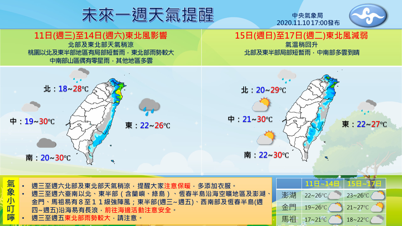 ▲▼一周天氣。（圖／中央氣象局）