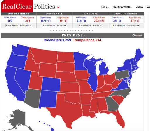 ▲▼RealClearPolitics網站撤回賓州20張選舉人票，改為選舉結果未定。（圖／翻攝自RealClearPolitics）