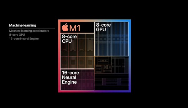 ▲▼蘋果,M1,晶片。（圖／Apple直播）