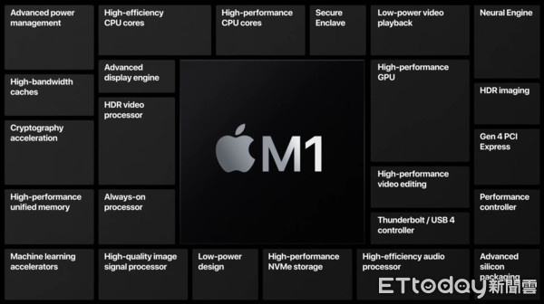 ▲蘋果發表M1處理器與首波Mac筆電。（圖／取自Apple）
