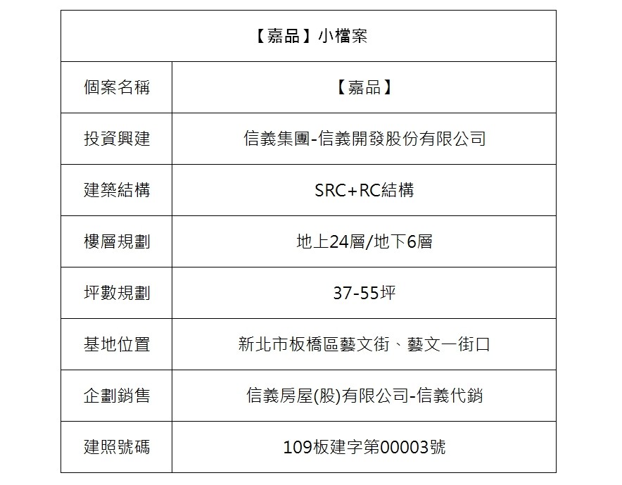 ▲▼信義房屋,嘉品,開工,熱銷,板橋。（圖／信義房屋提供）