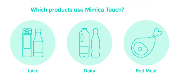 ▲mimica touch食物標籤。（圖／翻攝mimica官網）