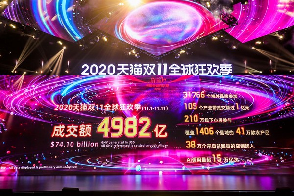 2020天貓雙11全球狂歡季（圖／天貓提供）