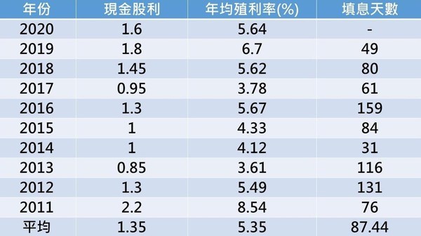 資料來源：Goodinfo!台灣股市資訊網