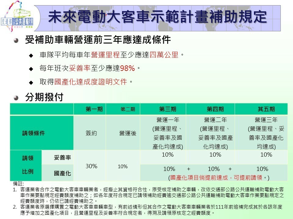 ▲▼交部跨部會推「電動大客車示範計畫」。（圖／交通部提供）