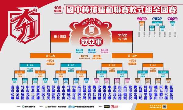 ▲國中軟式聯賽雲縣古坑教練廖仕仁（右）。（圖／學生棒聯提供）