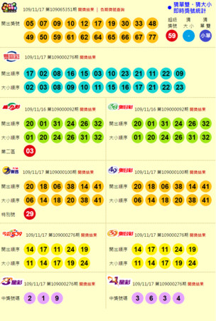 ▲▼1117台灣彩券開獎。（圖／記者楊庭蒝攝）