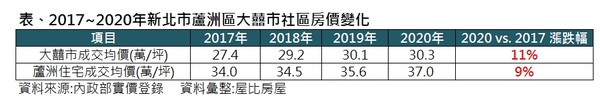 ▲▼大囍市社區,火災,房價  。（圖／記者林裕豐攝）