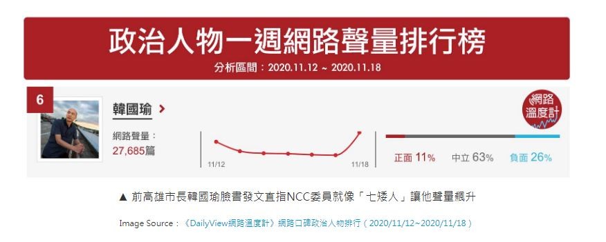 ▲▼政治人物周聲量排行榜。（圖／網路溫度計提供）