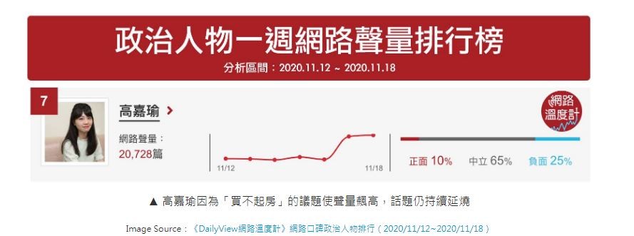 ▲▼政治人物周聲量排行榜。（圖／網路溫度計提供）