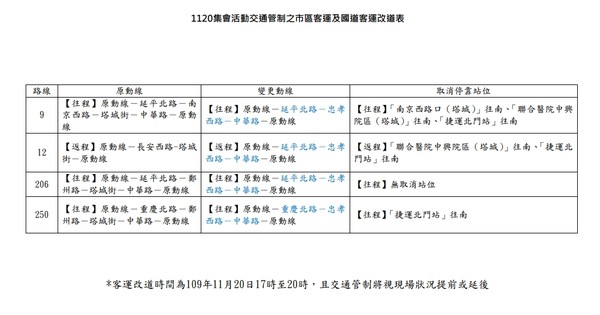 ▼北市府配合「待轉大富翁」抗議行動進行交通管制及公車路線調配。（圖／北市府提供）