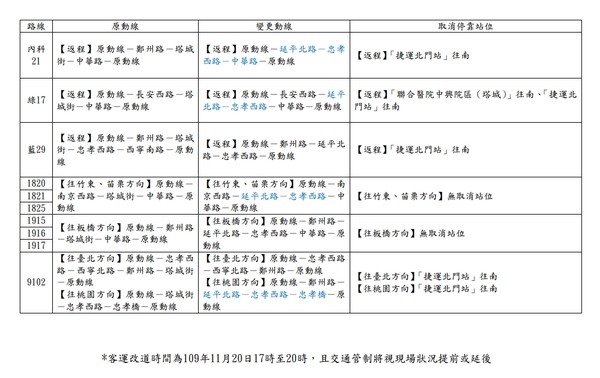 ▲▼北市府配合「待轉大富翁」抗議行動進行交通管制及公車路線調配。（圖／北市府提供）