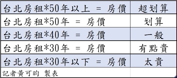 ▲▼             。（圖／網友授權製表）