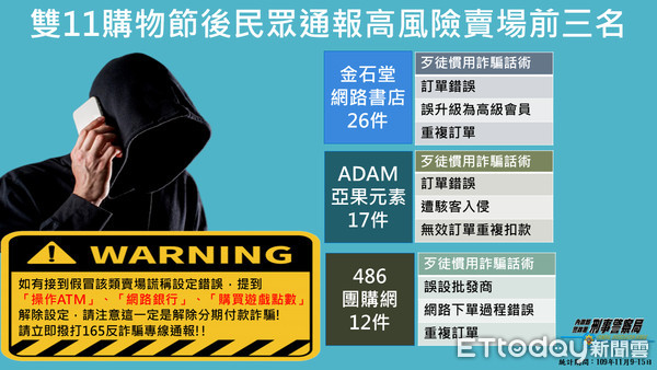 ▲刑事局預防科22日公布電商消費者個資外洩排名。（圖／記者張君豪翻攝）