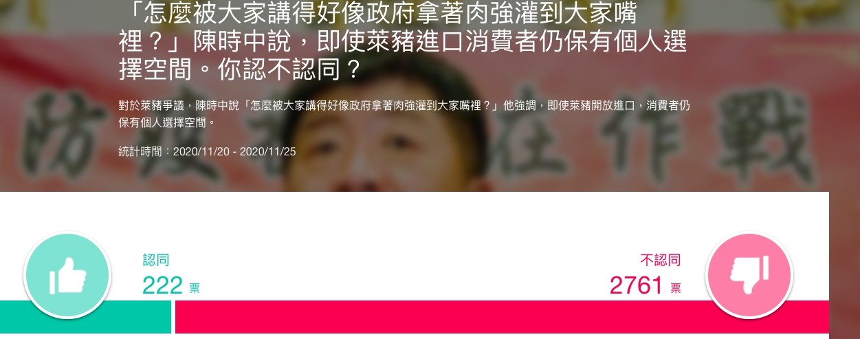 ▲▼陳時中說，即使萊豬進口消費者仍保有個人選擇空間。你認不認同？網友投票結果。（圖／翻攝自YAHOO）