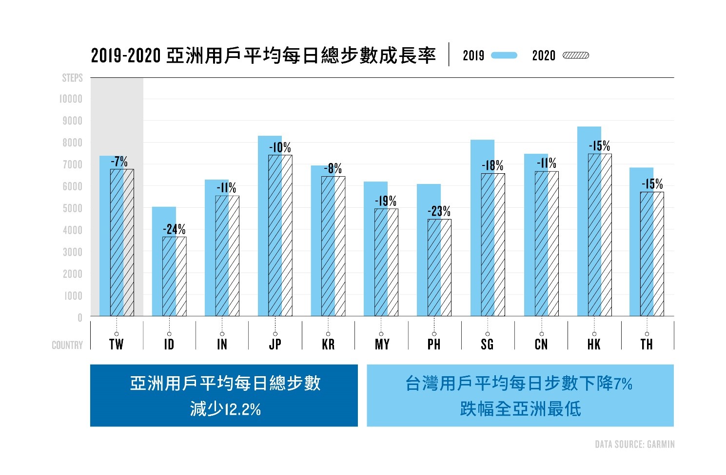 ▲▼2020亞洲用戶健康數據報告。（圖／Garmin提供）